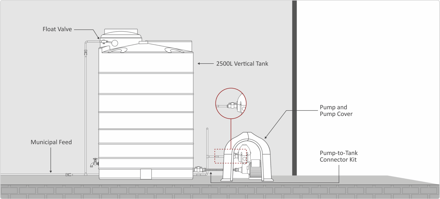 2500L Vertical Tank and 0.55kW Pump Combo