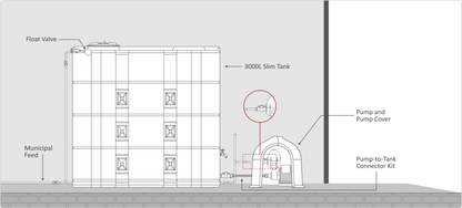 3000L Slim Tank and 0.75kW Pump Combo